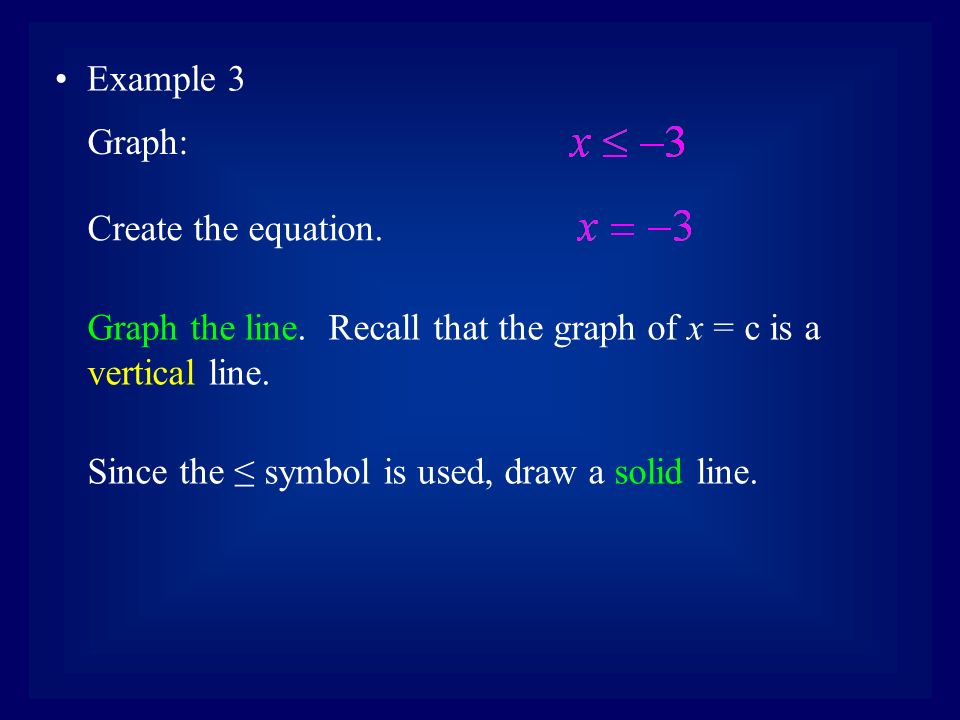 Example 3 Graph: Create the equation. Since the ≤ symbol is used, draw a solid line.