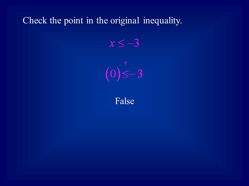 Check the point in the original inequality. False