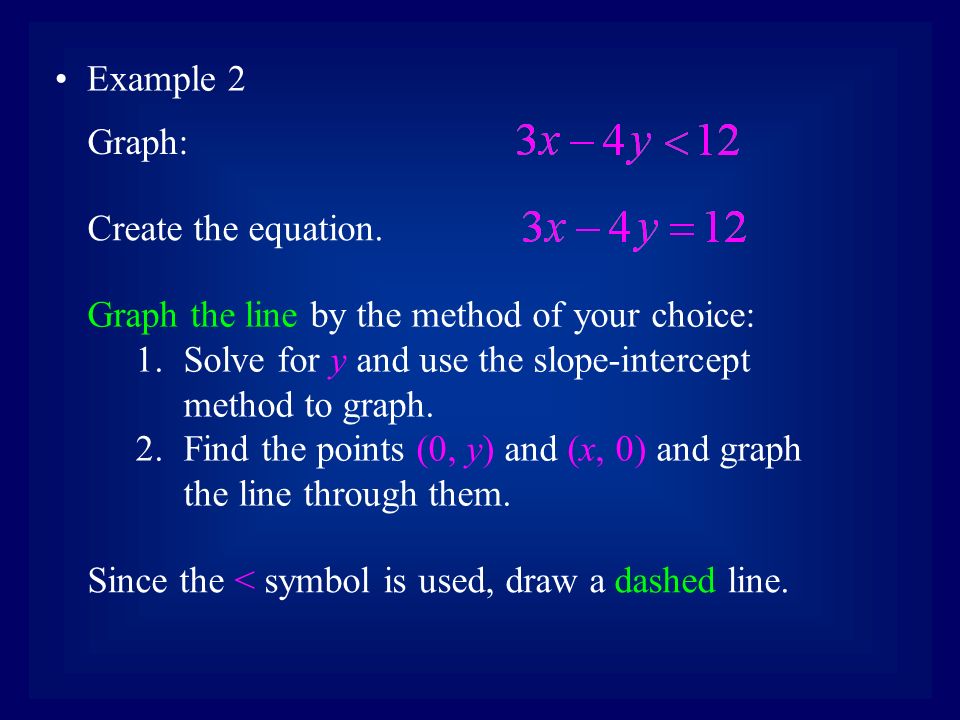 Example 2 Graph: Create the equation.