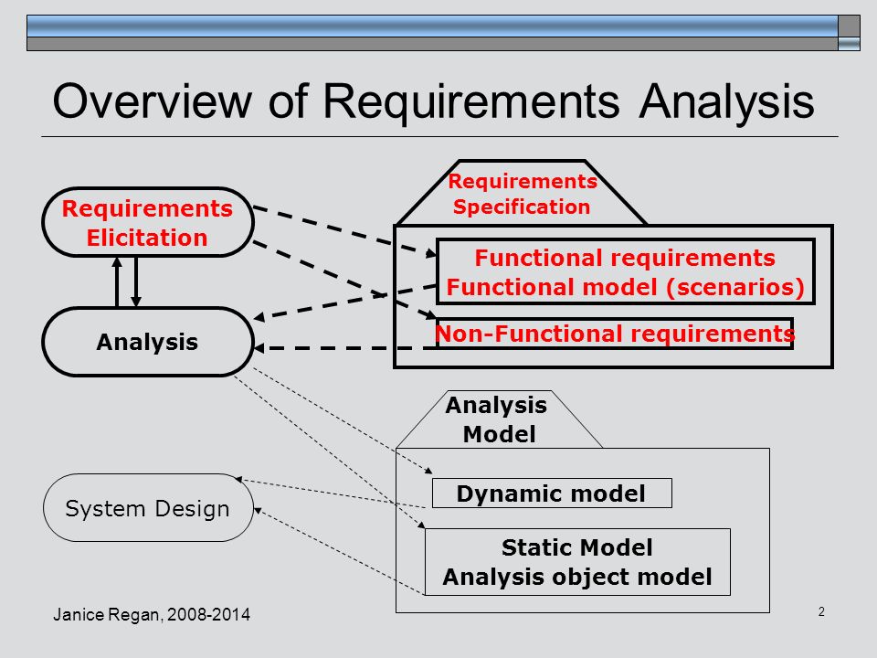 requirements analysis Requirement analysis is a subset of business analysis it is an organized set of activities and tasks carried out to perform the analysis of requirements. requirements analysis Requirement analysis is a subset of business analysis it is an organized set of activities and tasks carried out to perform the analysis of requirements.