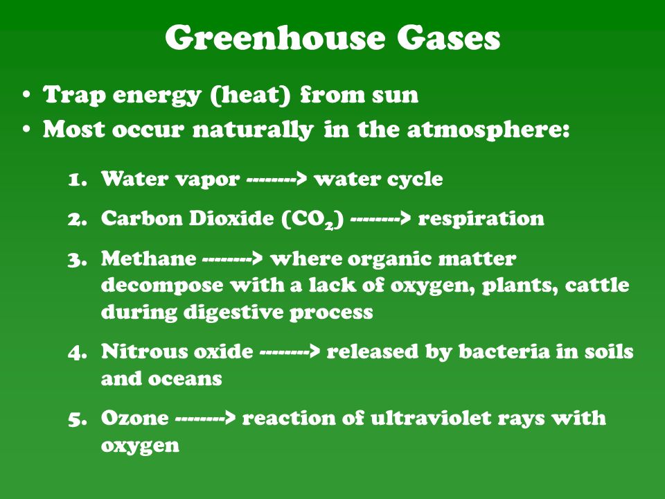 Greenhouse Gases Trap energy (heat) from sun Most occur naturally in the atmosphere: 1.Water vapor > water cycle 2.Carbon Dioxide (CO 2 ) > respiration 3.Methane > where organic matter decompose with a lack of oxygen, plants, cattle during digestive process 4.Nitrous oxide > released by bacteria in soils and oceans 5.Ozone > reaction of ultraviolet rays with oxygen