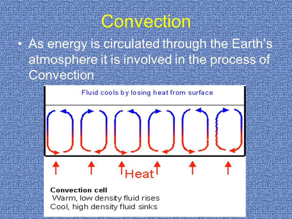 Convection As energy is circulated through the Earth’s atmosphere it is involved in the process of Convection