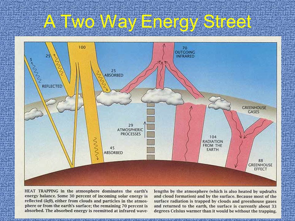 A Two Way Energy Street