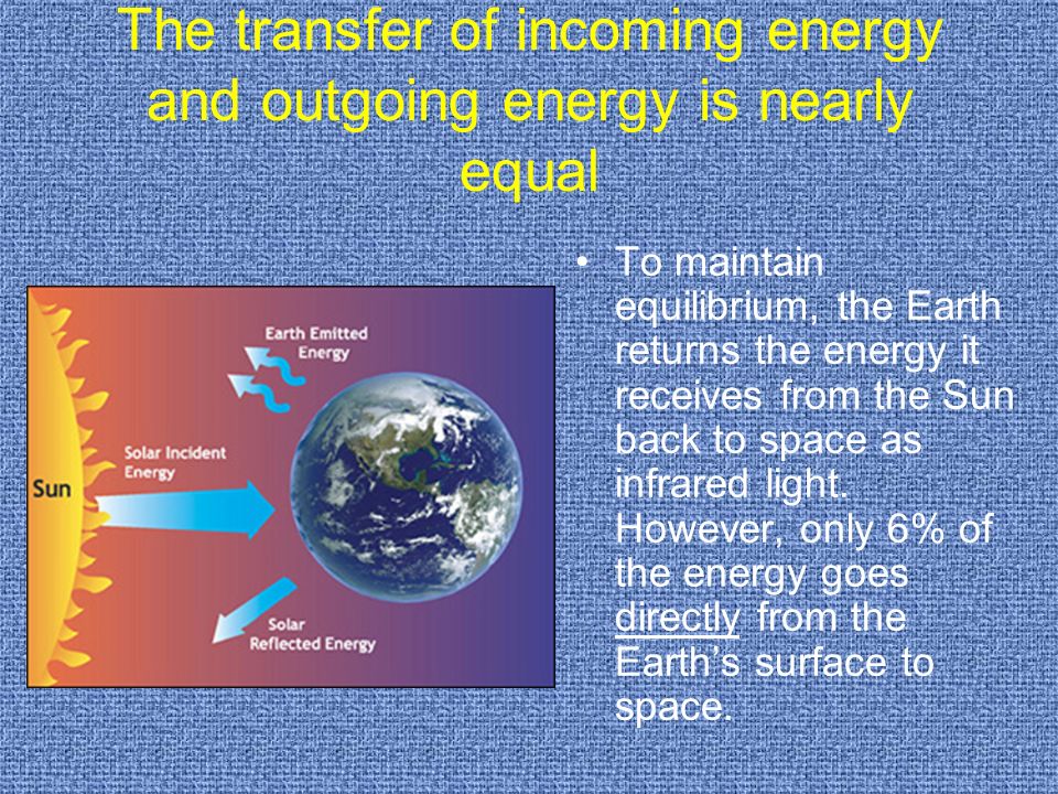 The transfer of incoming energy and outgoing energy is nearly equal To maintain equilibrium, the Earth returns the energy it receives from the Sun back to space as infrared light.