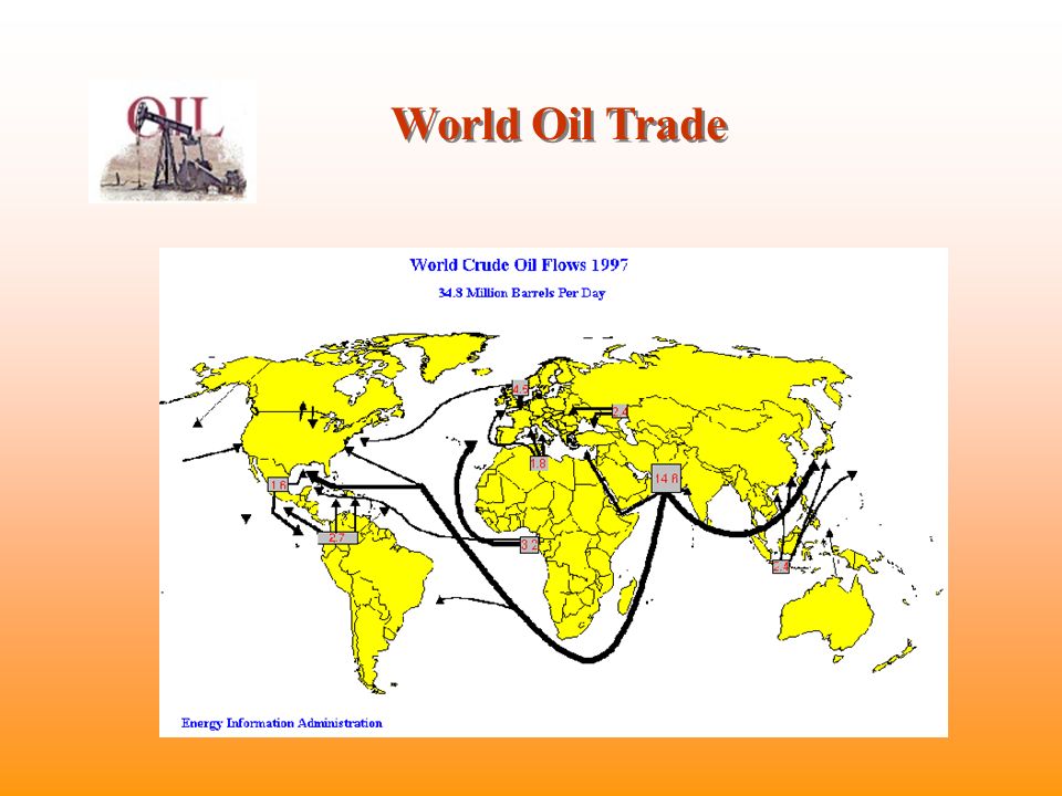 World Oil Trade