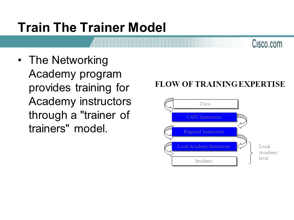 The Networking Academy program provides training for Academy instructors through a trainer of trainers model.