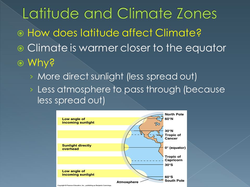  How does latitude affect Climate.  Climate is warmer closer to the equator  Why.