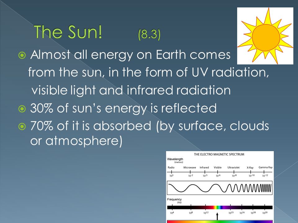  Almost all energy on Earth comes from the sun, in the form of UV radiation, visible light and infrared radiation  30% of sun’s energy is reflected  70% of it is absorbed (by surface, clouds or atmosphere)