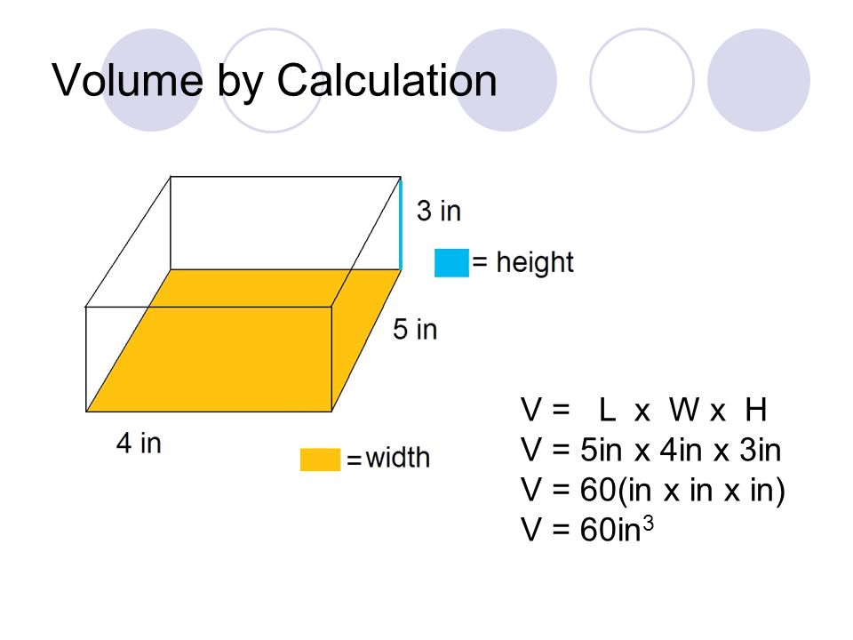 Volume by Calculation V = L x W x H V = 5in x 4in x 3in V = 60(in x in x in) V = 60in 3