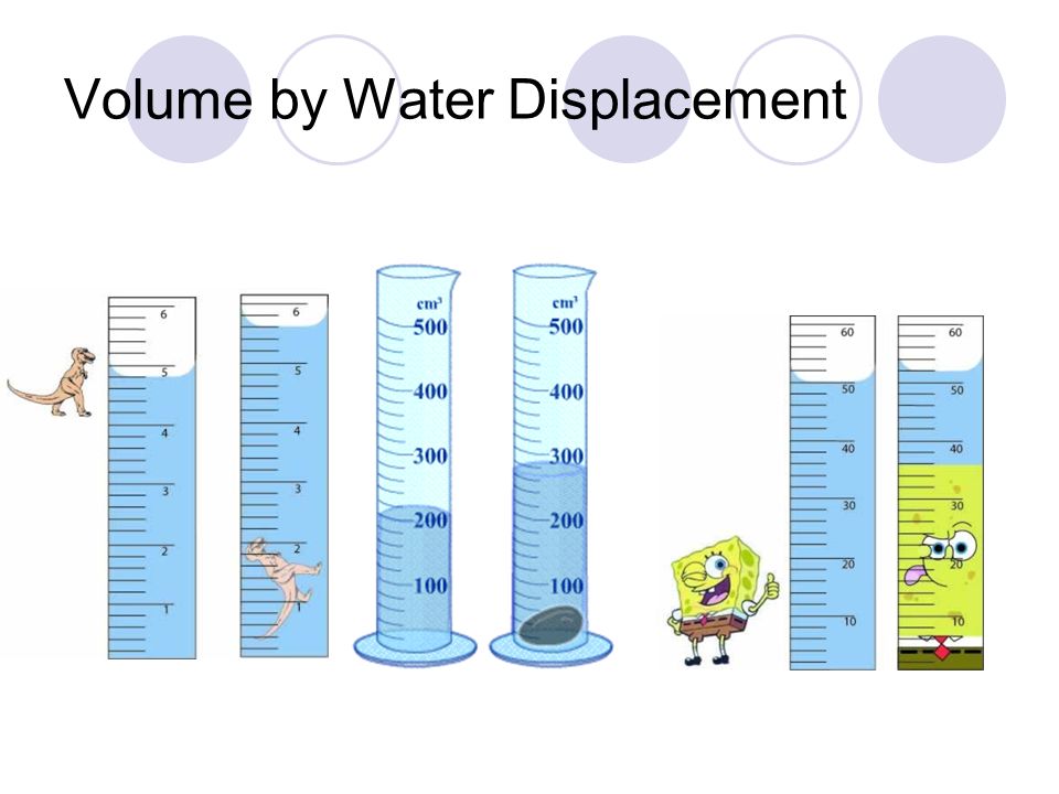 Volume by Water Displacement