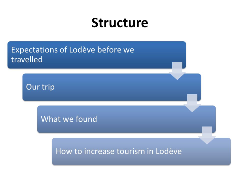Structure Expectations of Lodève before we travelled Our tripWhat we foundHow to increase tourism in Lodève
