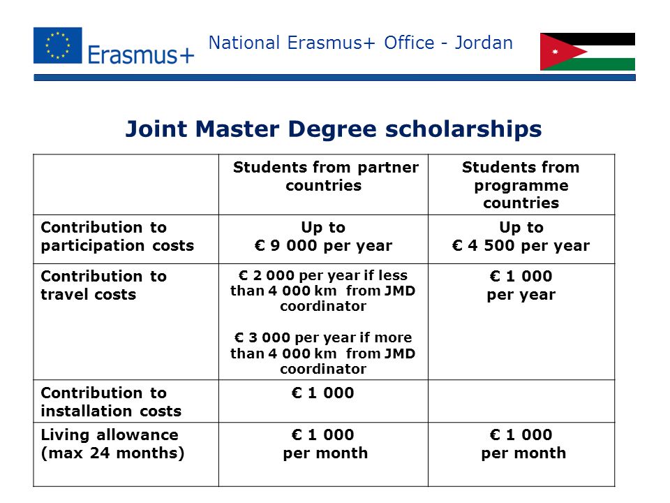 National Erasmus+ Office - Jordan Joint Master Degree scholarships Students from partner countries Students from programme countries Contribution to participation costs Up to € per year Up to € per year Contribution to travel costs € per year if less than km from JMD coordinator € per year if more than km from JMD coordinator € per year Contribution to installation costs € Living allowance (max 24 months) € per month € per month