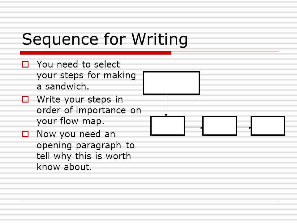 Sequence for Writing  You need to select your steps for making a sandwich.
