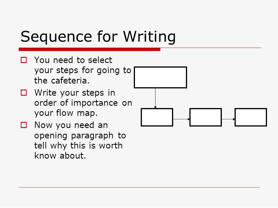 Sequence for Writing  You need to select your steps for going to the cafeteria.