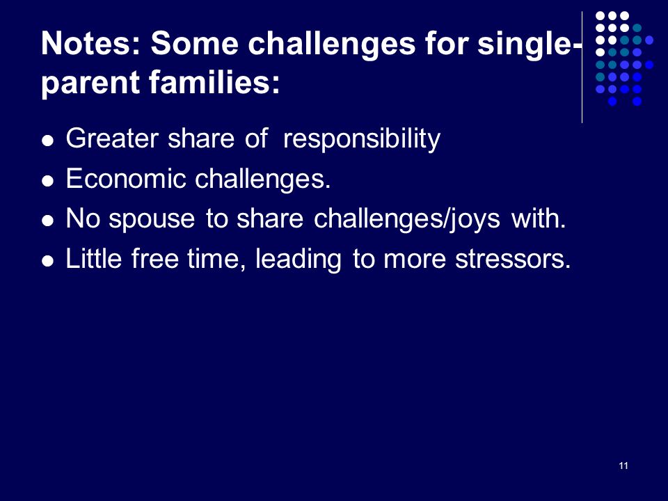 11 Notes: Some challenges for single- parent families: Greater share of responsibility Economic challenges.