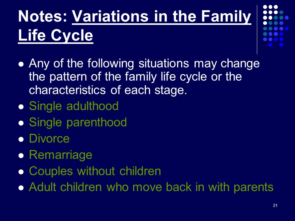 21 Notes: Variations in the Family Life Cycle Any of the following situations may change the pattern of the family life cycle or the characteristics of each stage.