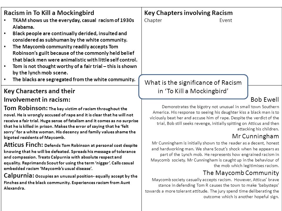 good thesis statement to kill a mockingbird A good thesis statement for this book is that there are manydifferent types of prejudices and discriminatory acts other thanthe direct racism. good thesis statement to kill a mockingbird A good thesis statement for this book is that there are manydifferent types of prejudices and discriminatory acts other thanthe direct racism.