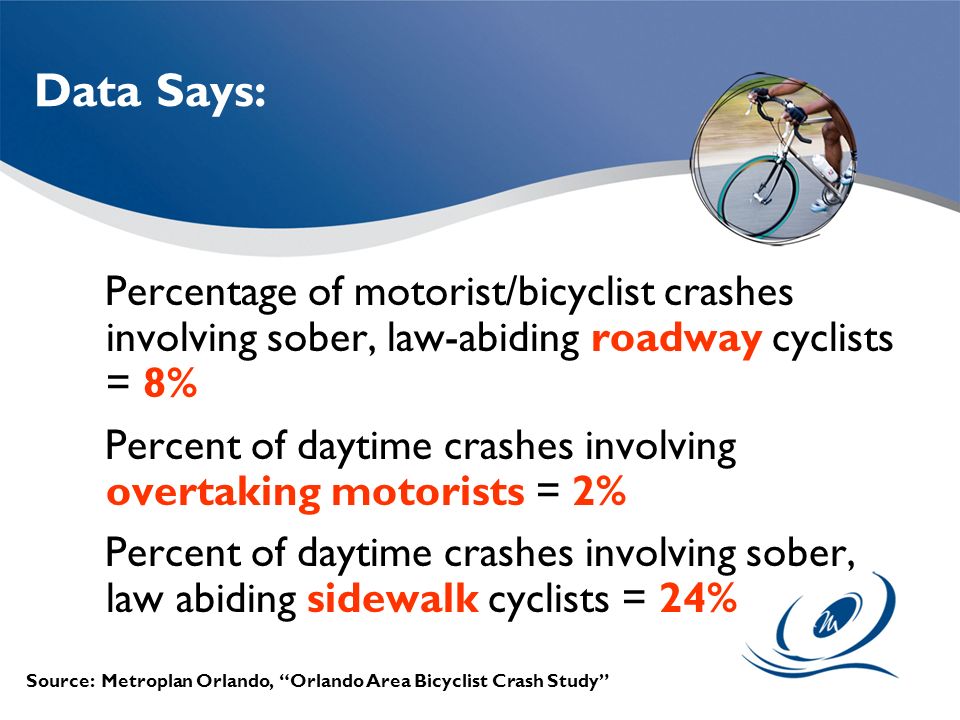 Data Says: Percentage of motorist/bicyclist crashes involving sober, law-abiding roadway cyclists = 8% Percent of daytime crashes involving overtaking motorists = 2% Percent of daytime crashes involving sober, law abiding sidewalk cyclists = 24% Source: Metroplan Orlando, Orlando Area Bicyclist Crash Study