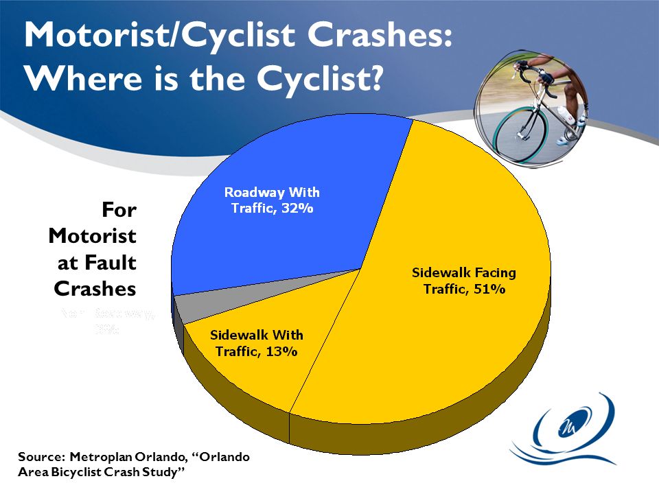 Motorist/Cyclist Crashes: Where is the Cyclist.