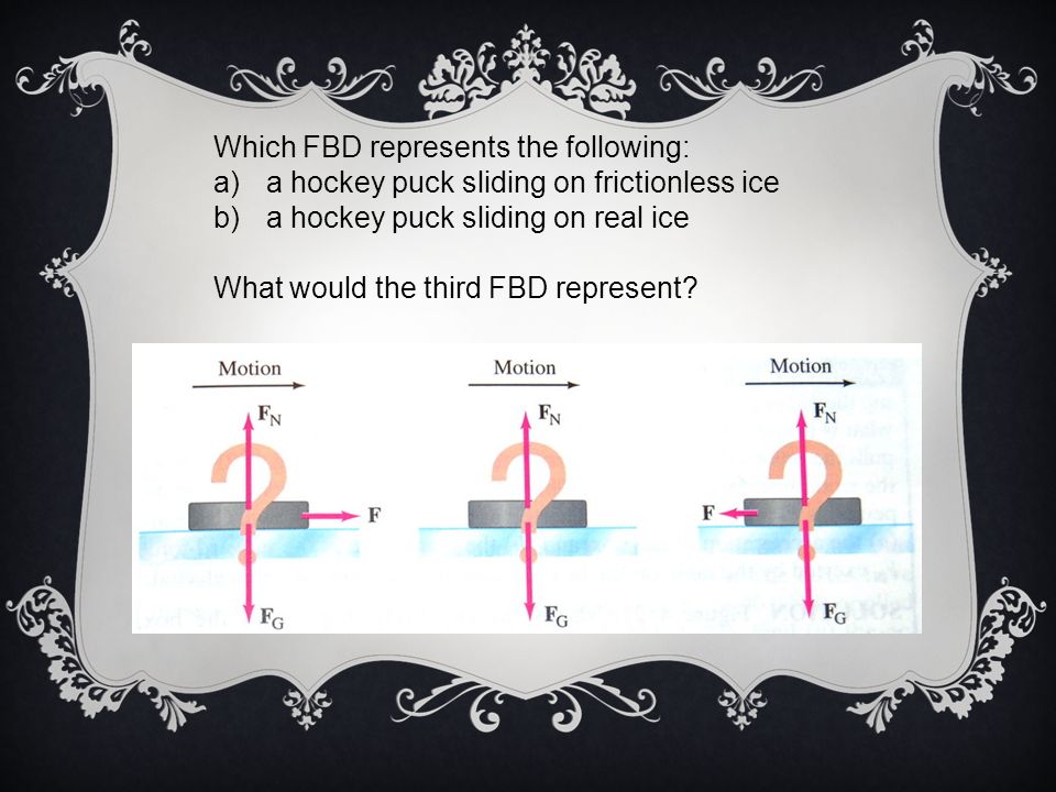 Which FBD represents the following: a)a hockey puck sliding on frictionless ice b)a hockey puck sliding on real ice What would the third FBD represent