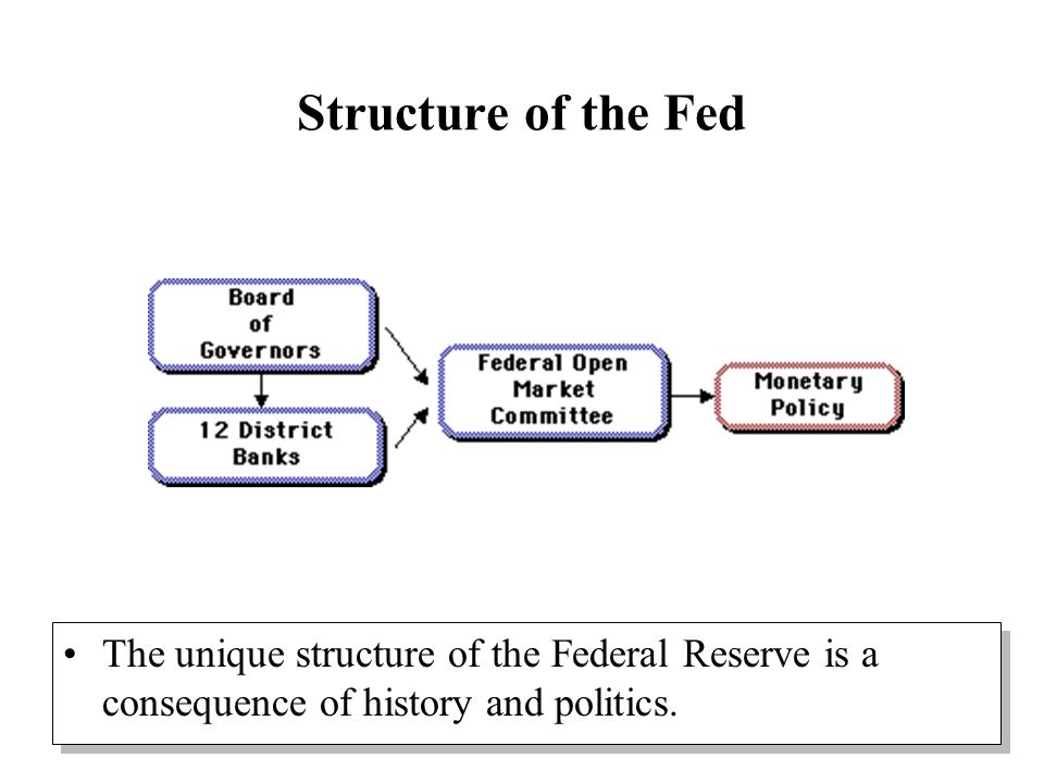 Structure of the Fed The unique structure of the Federal Reserve is a consequence of history and politics.