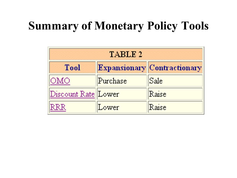 Summary of Monetary Policy Tools
