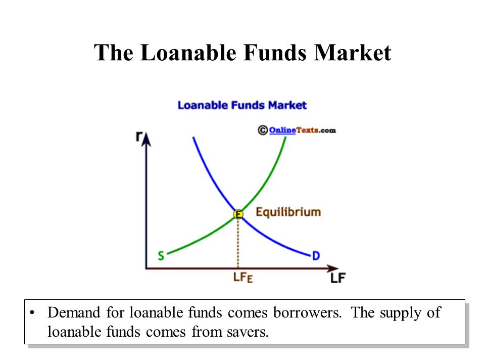 The Loanable Funds Market Demand for loanable funds comes borrowers.