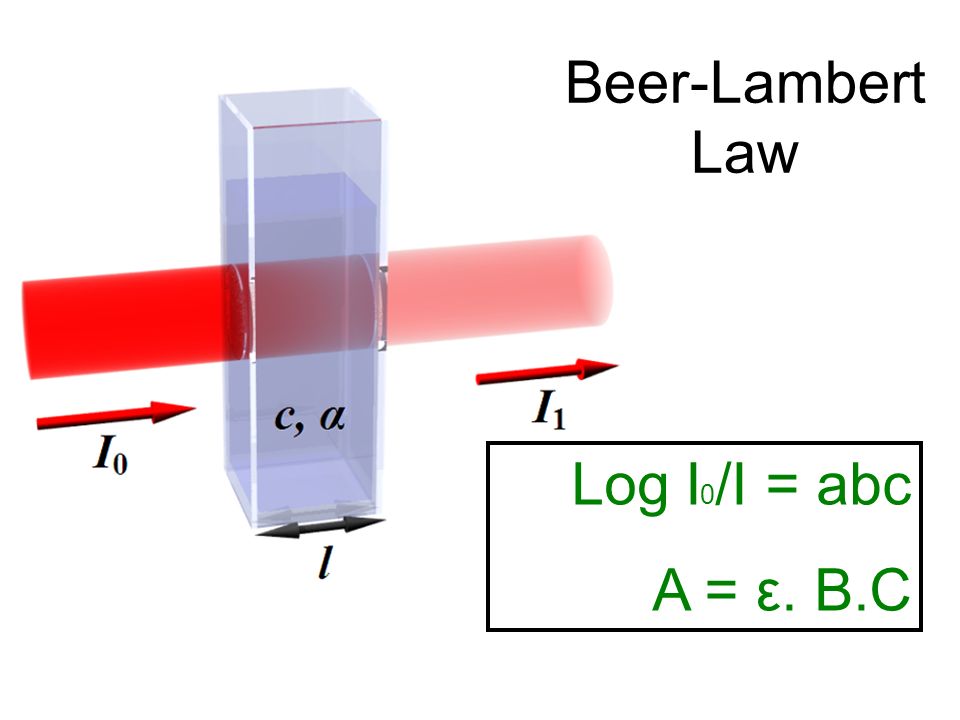 Instrumental Analysis Ppt Download 25 Beer Lambert Law Log I0 I Abc A ε B C