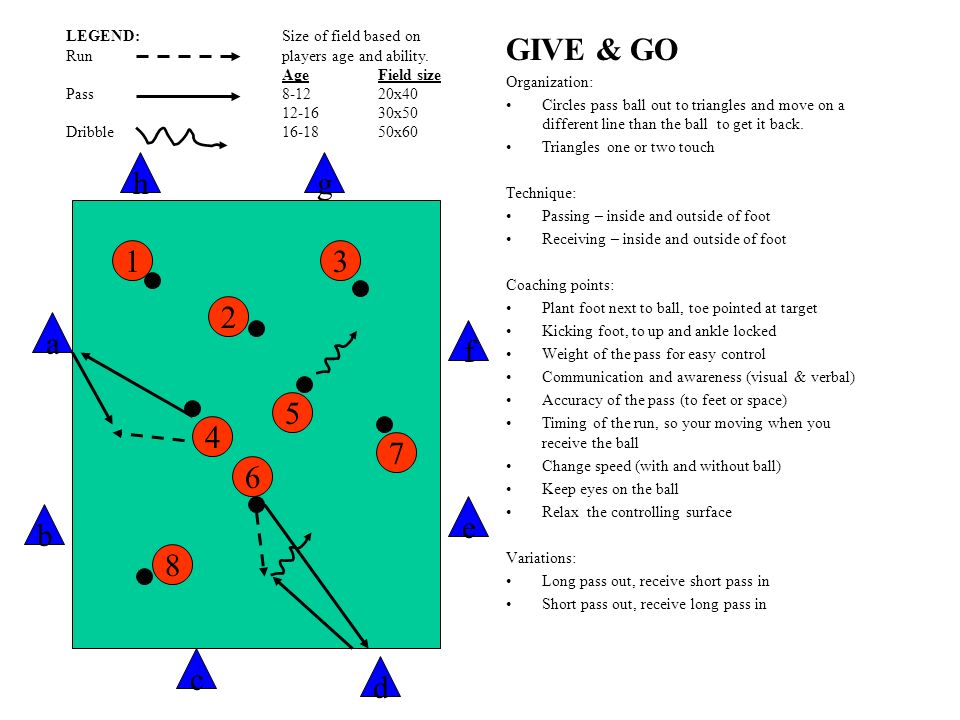 LEGEND: Run Pass Dribble GIVE & GO Organization: Circles pass ball out to triangles and move on a different line than the ball to get it back.