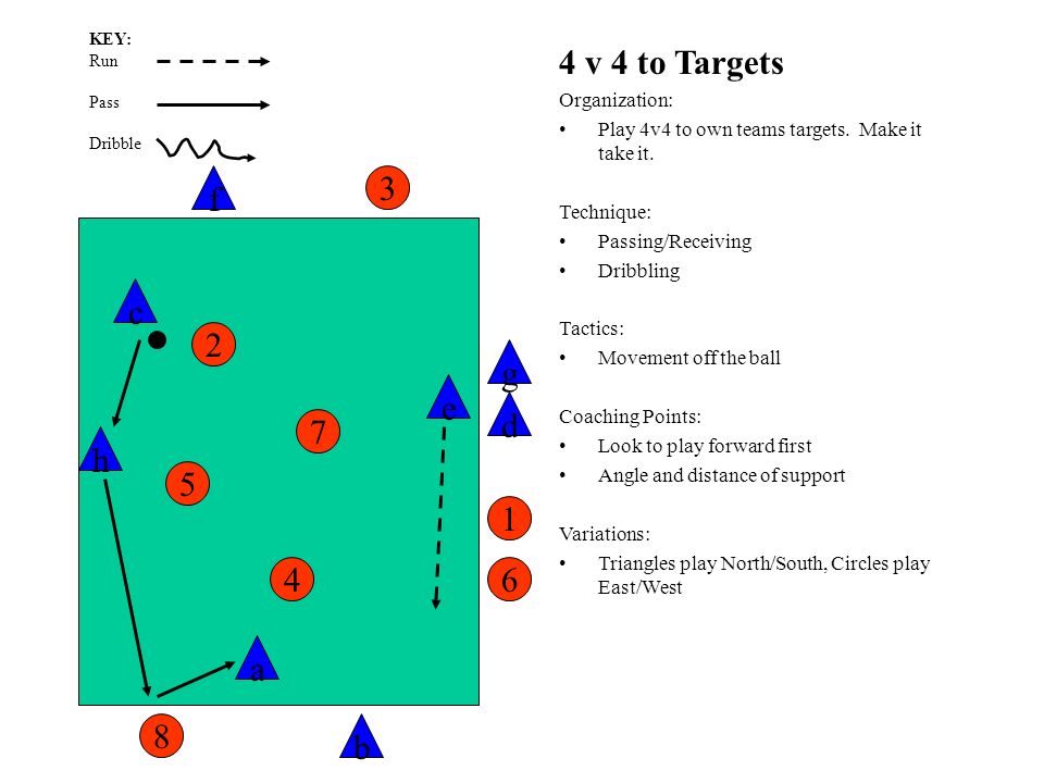 4 v 4 to Targets Organization: Play 4v4 to own teams targets.