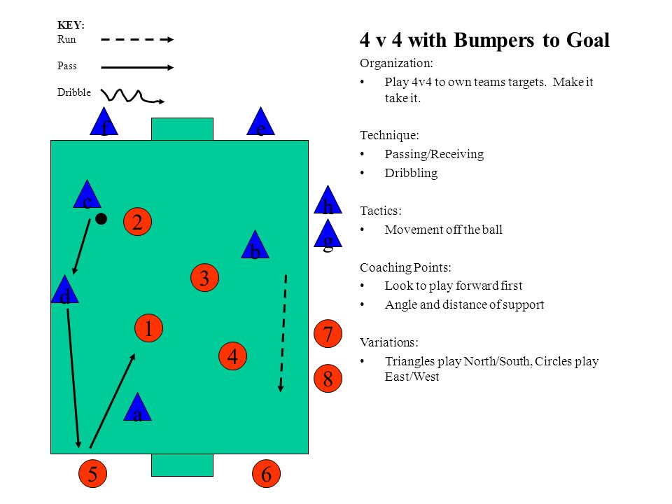 4 v 4 with Bumpers to Goal Organization: Play 4v4 to own teams targets.