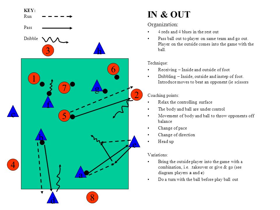 IN & OUT Organization: 4 reds and 4 blues in the rest out Pass ball out to player on same team and go out.