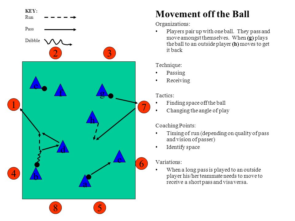 Movement off the Ball Organizations: Players pair up with one ball.