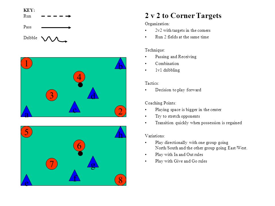 4 2 3 a c b 2 v 2 to Corner Targets Organization: 2v2 with targets in the corners Run 2 fields at the same time Technique: Passing and Receiving Combination 1v1 dribbling Tactics: Decision to play forward Coaching Points: Playing space is bigger in the center Try to stretch opponents Transition quickly when possession is regained Variations: Play directionally with one group going North/South and the other group going East/West.