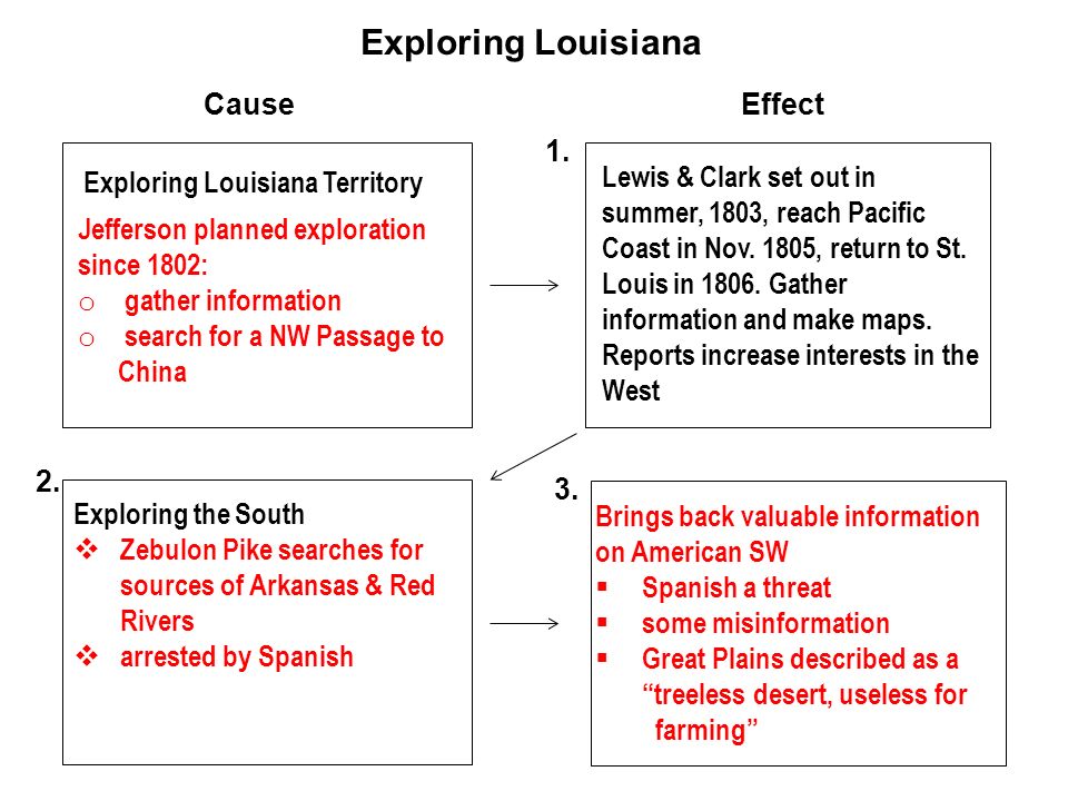 CauseEffect The Louisiana Purchase The Louisiana Purchase 1802, Spain closes N.O.