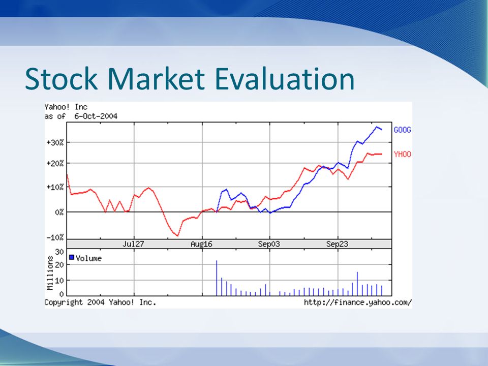 Stock Market Evaluation