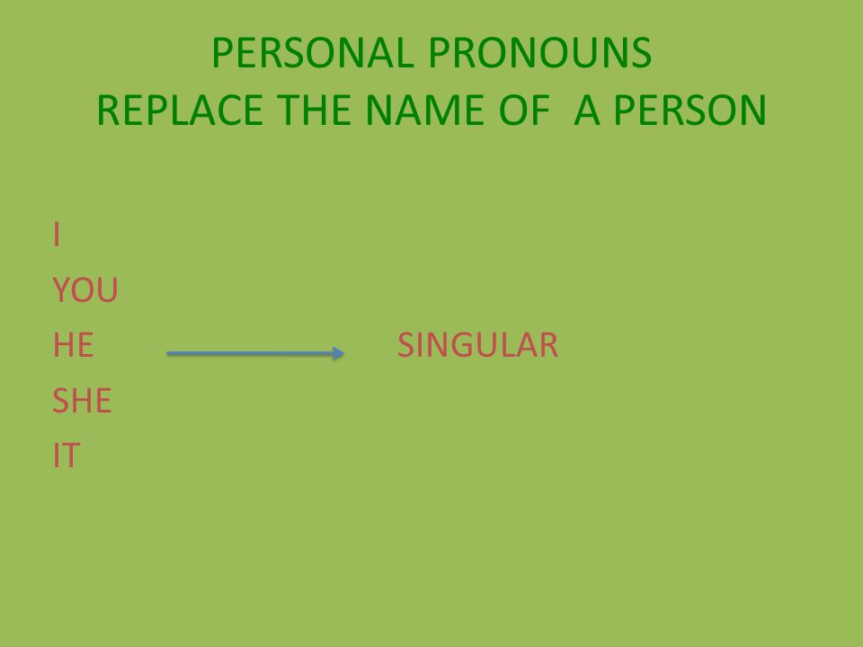 PERSONAL PRONOUNS REPLACE THE NAME OF A PERSON I YOU HESINGULAR SHE IT