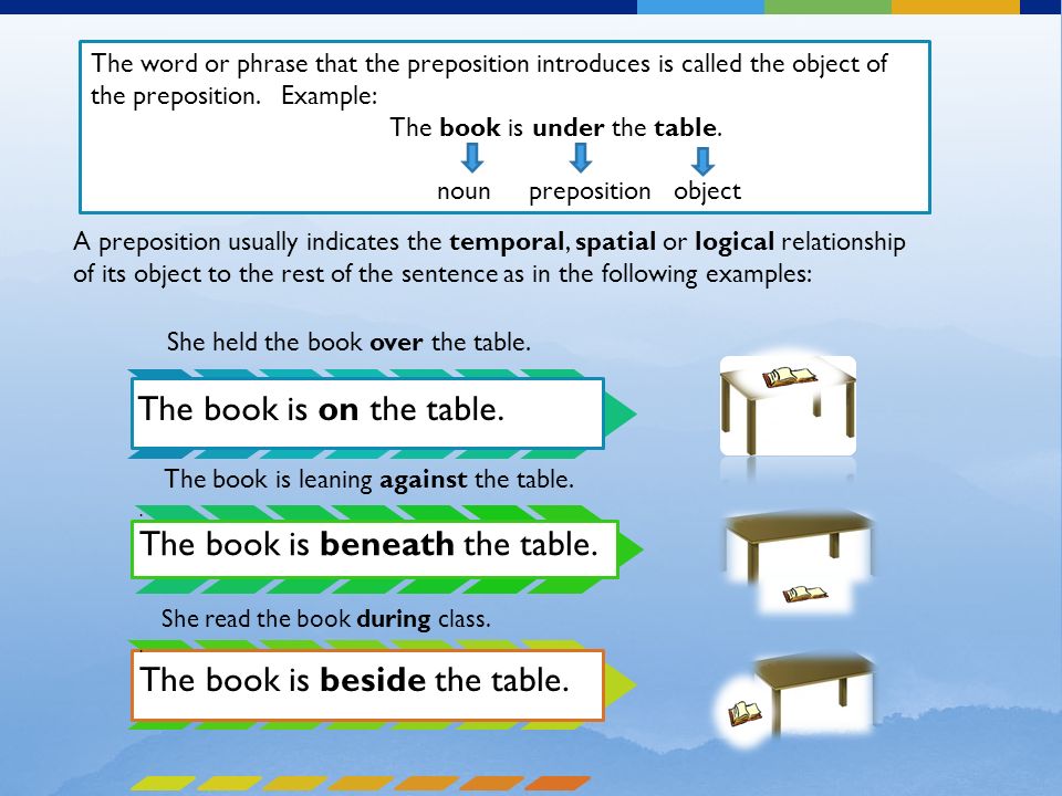 The word or phrase that the preposition introduces is called the object of the preposition.