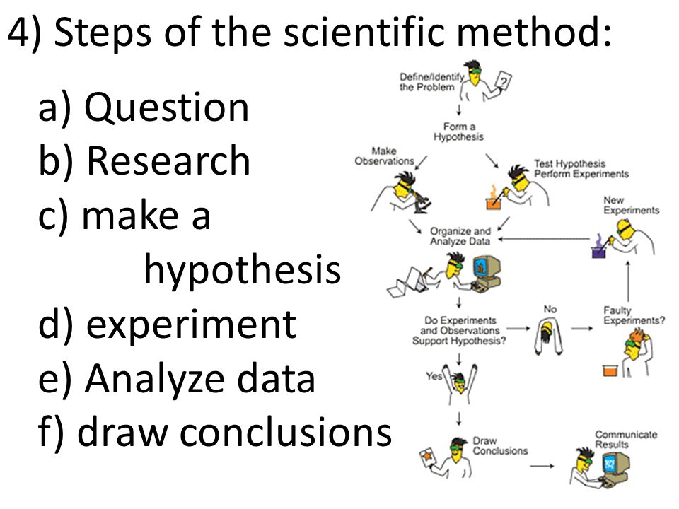 4) Steps of the scientific method: a) Question b) Research c) make a hypothesis d) experiment e) Analyze data f) draw conclusions