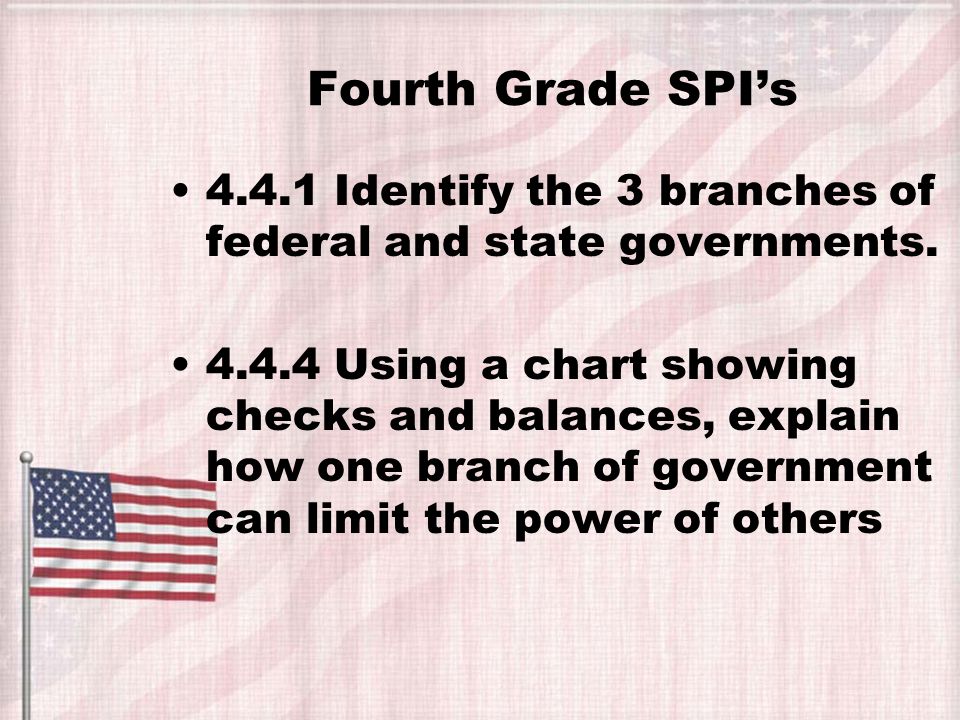 The Three Branches of US Government Lesson by: Charlsie Martin