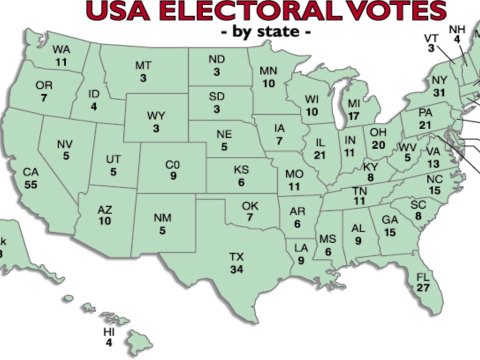 Electoral College President and VP are elected by the electoral college – Each state gets one electoral vote for each Senator and member of the House of Representative they have – When the people vote for the President they are actually telling the electors who to vote for them – If one candidate doesn’t get a majority then the House chooses from the top five President and VP are elected by the electoral college – Each state gets one electoral vote for each Senator and member of the House of Representative they have – When the people vote for the President they are actually telling the electors who to vote for them – If one candidate doesn’t get a majority then the House chooses from the top five