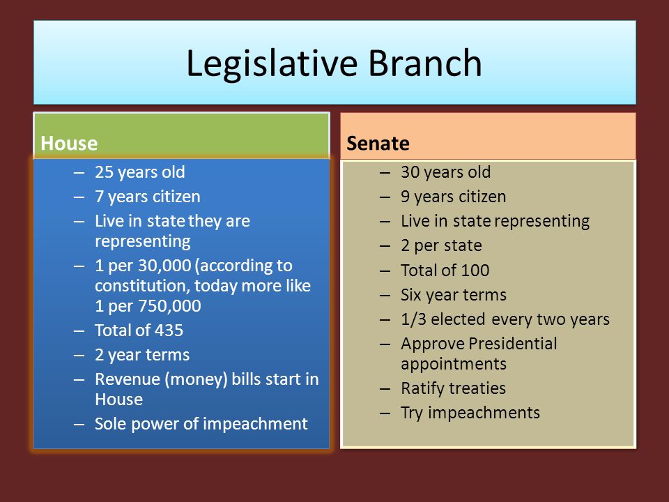 General Layout Cont Executive Branch President, Vice President, Cabinet Legislative Branch House and Senate Judicial Branch Supreme Court and other federal courts