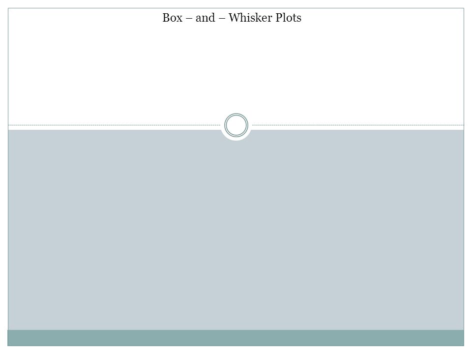 Box – and – Whisker Plots