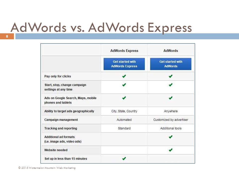 AdWords vs. AdWords Express 8 © 2015 Watermelon Mountain Web Marketing