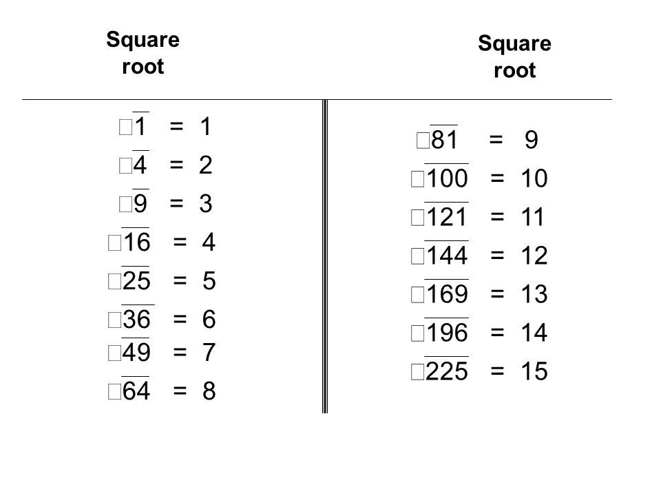 Square root  1 = 1  4 = 2  9 = 3  16 = 4  25 = 5  36 = 6  49 = 7  64 = 8  81 = 9  100 = 10  121 = 11  144 = 12  169 = 13  196 = 14  225 = 15 Square root