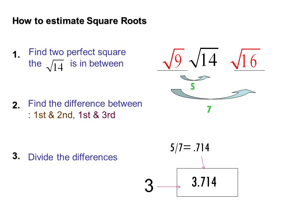 How to estimate Square Roots