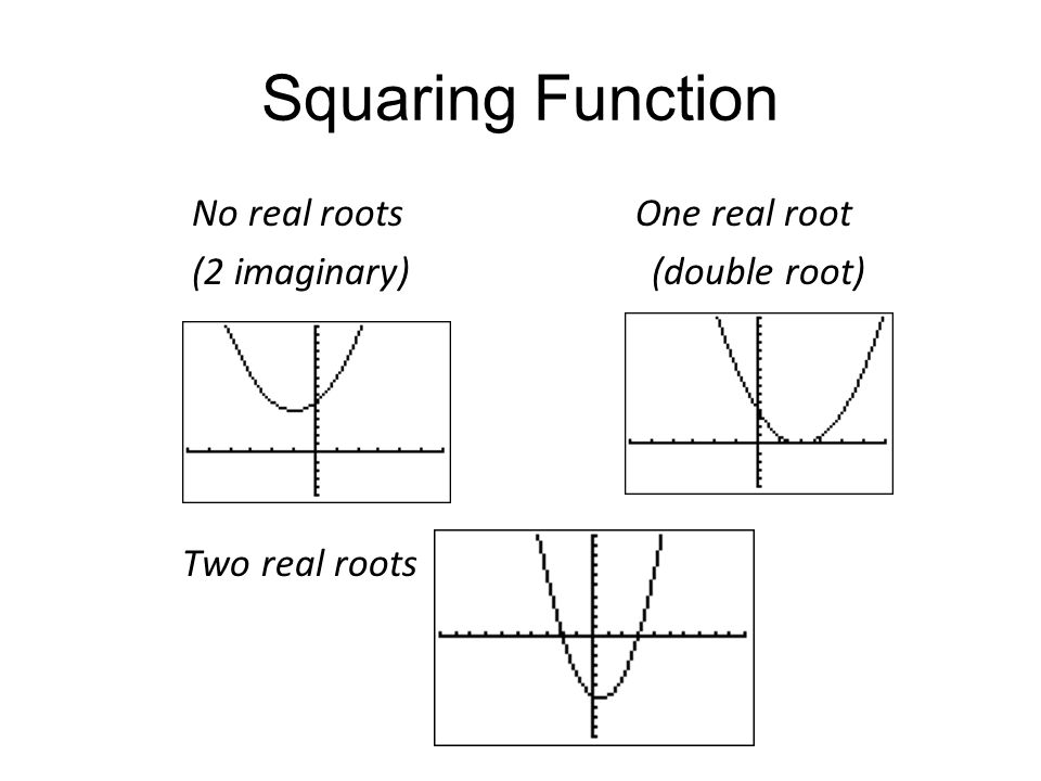 Squaring Function No real roots One real root (2 imaginary) (double root) Two real roots