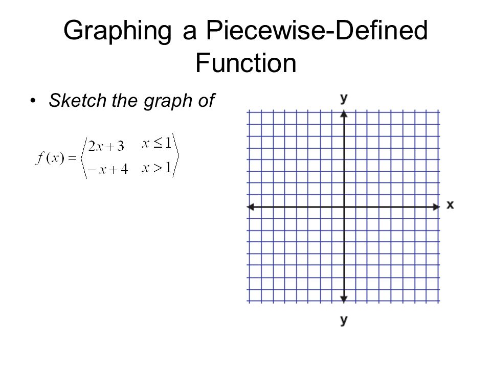 Graphing a Piecewise-Defined Function Sketch the graph of