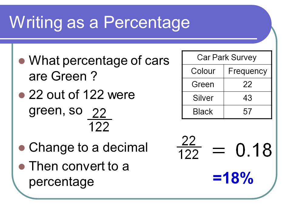 Writing as a Percentage What percentage of cars are Green .