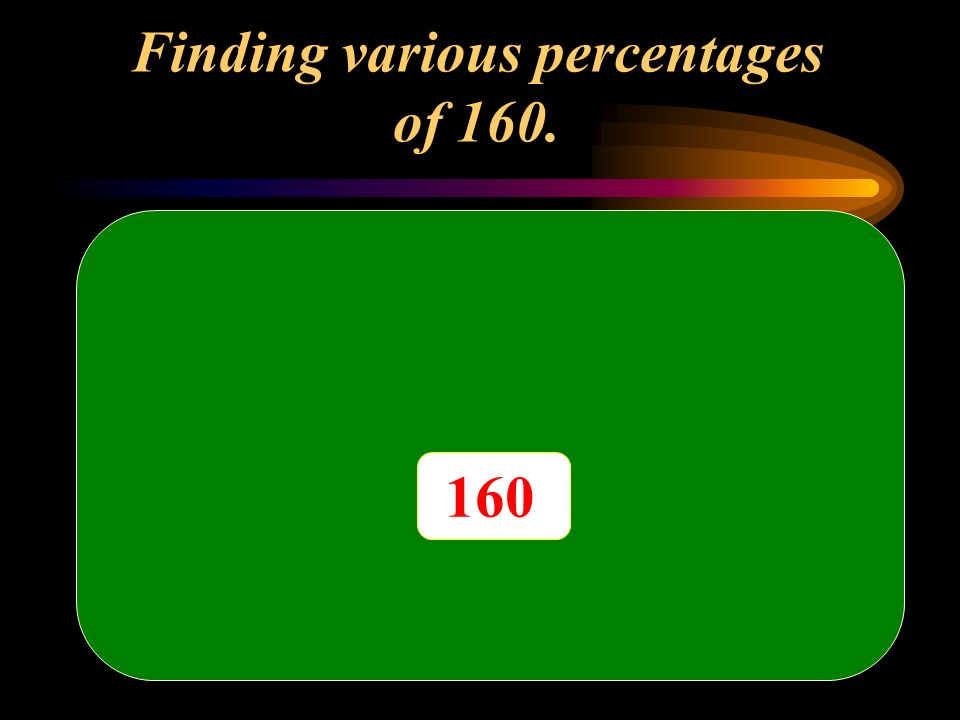 160 Finding various percentages of 160.